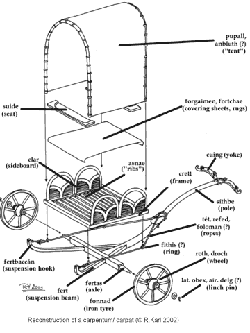 Exploded drawing of ancient chariot