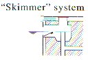 L.w.l Skimmer system