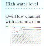 Small overflow Channel