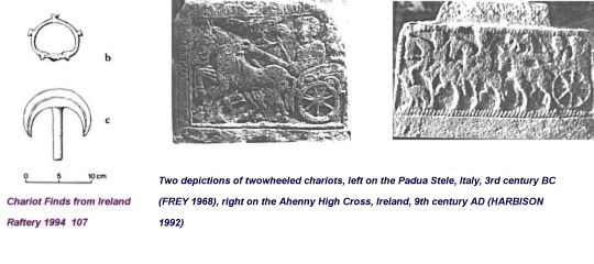 Chariot finds and representations of chariots
