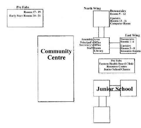 Plan of school