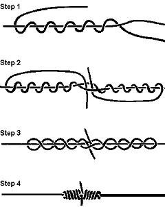 Blood Knot