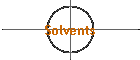 Solvents