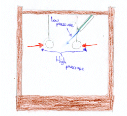 The Bernoulli Principle