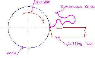 Ductile.gif (3002 bytes)