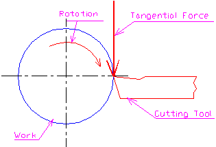 Tangential.gif (3077 bytes)