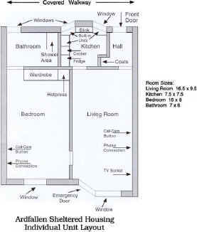 housing unit plan
